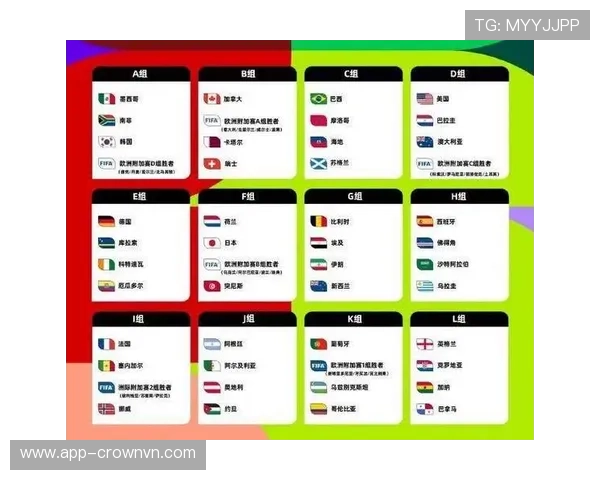 2026世界杯48支球队分12个小组赛制怎么划分