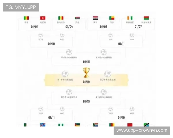 2026世界杯48队12个小组赛制规则详解及晋级出线规则
