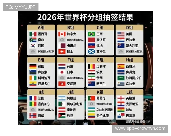 2026世界杯同分规则最新详解