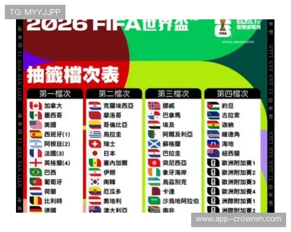 2026世界杯最新小组顺位规则
