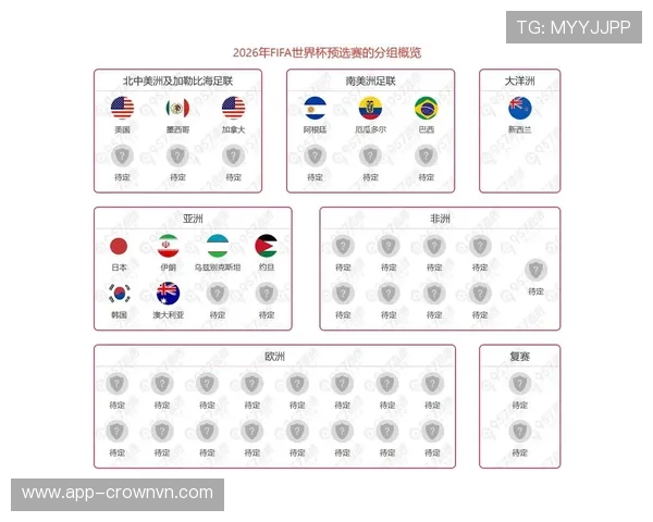 2026世界杯出线规则有哪些关键点 2026世界杯出线规则有哪些关键点