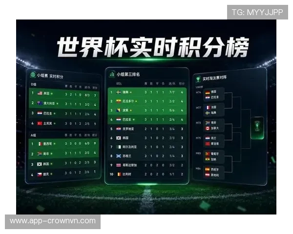 2026世界杯积分榜回顾:各小组排名与晋级信息 2026世界杯积分榜回顾:各小组排名与晋级信息